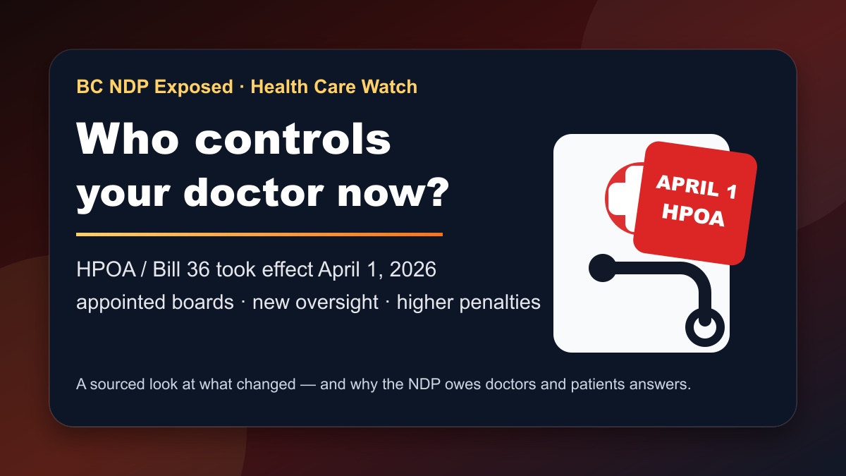 Editorial graphic asking who controls your doctor now under B.C.'s HPOA