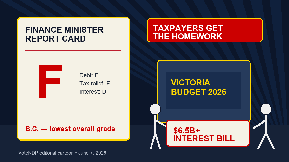 Editorial cartoon showing a finance minister report card with a giant red F while taxpayers carry a $6.5 billion interest bill