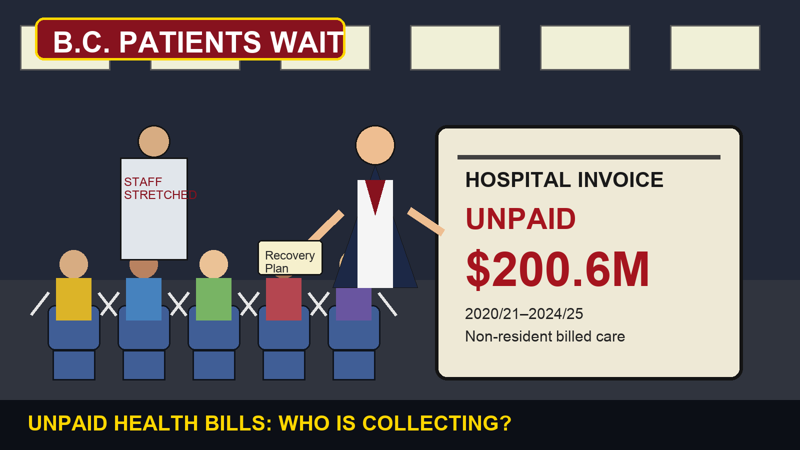 Editorial cartoon of a crowded B.C. hospital waiting room beside an unpaid $200.6 million health-care invoice