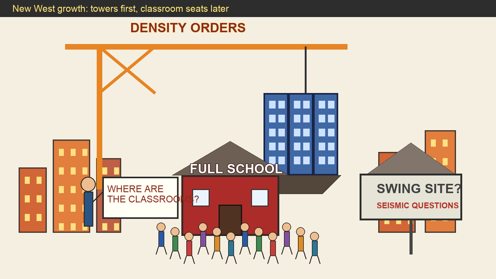 Editorial cartoon showing density towers being lowered onto an overcrowded school while parents ask where the classrooms are