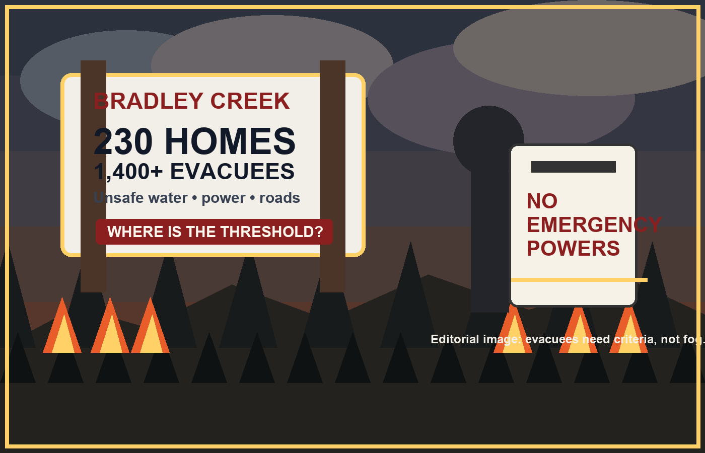 Editorial cartoon showing a Bradley Creek evacuation board with 230 homes, 1,400 evacuees and a no emergency powers clipboard